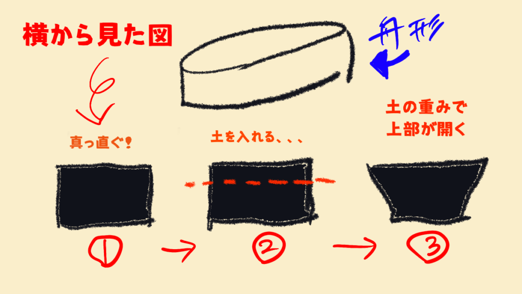 畦板レイズドベッド注意点